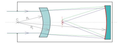 585px-Bouwers_meniscus_telescope_concentric.svg