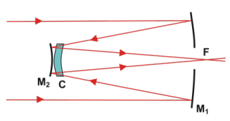 765px-Diagram_sub_aperture_maksutov_cassegrain