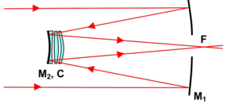 Diagram_Reflector_ArgunovCassegrain