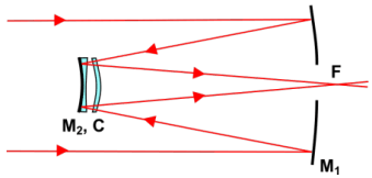 Diagram_Reflector_KlevtsovCassegrain