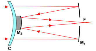 Diagram_Reflector_RuttenMaksutov